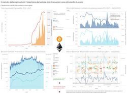 Cryptocurrency market visualization